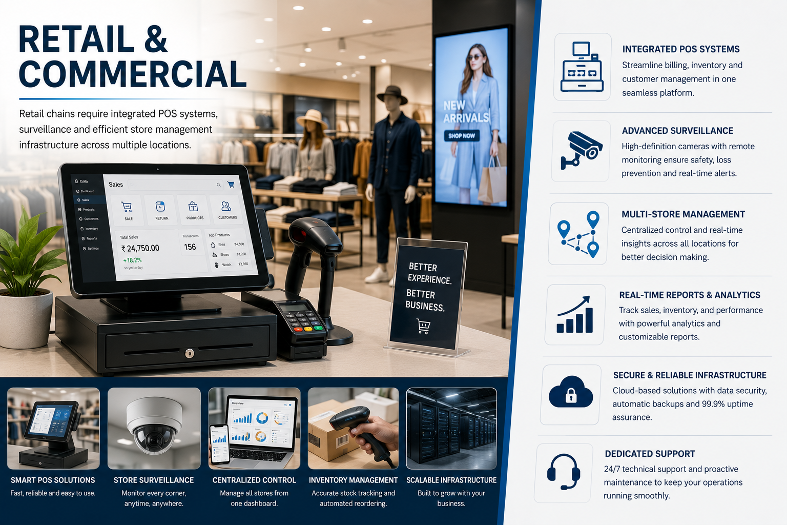 Retail & Commercial